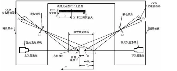 【设计π】极片涂覆参数实时监测哪个更靠谱：激光法还是射线法？