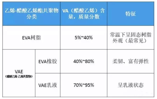 【干货】EVA材料知识大全